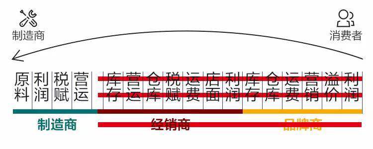 鎖具五金配件哪家好？批發價格實惠？