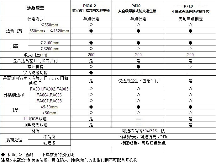 http://m.7jj112.com/Products/tuigongsuoxilie.html